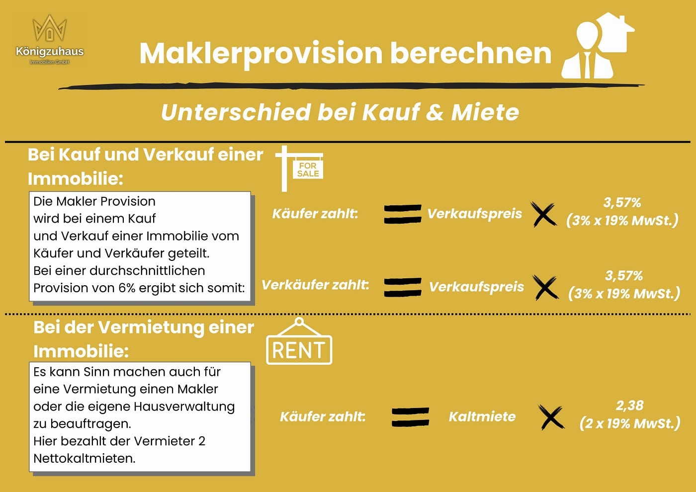 Infografik zur Berechnung der Maklerprovision